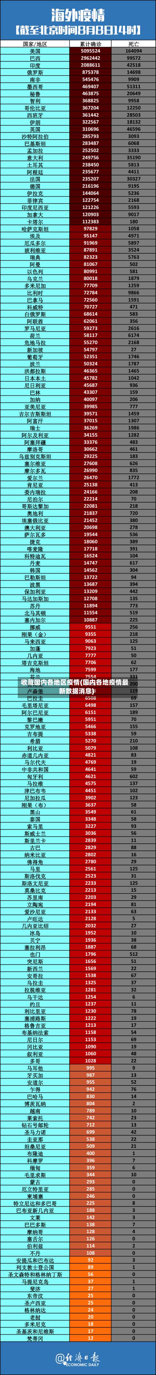 收藏国内各地区疫情(国内各地疫情最新数据消息)-第1张图片