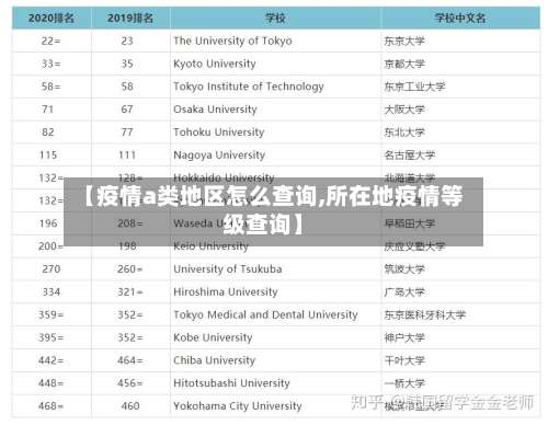 【疫情a类地区怎么查询,所在地疫情等级查询】-第1张图片