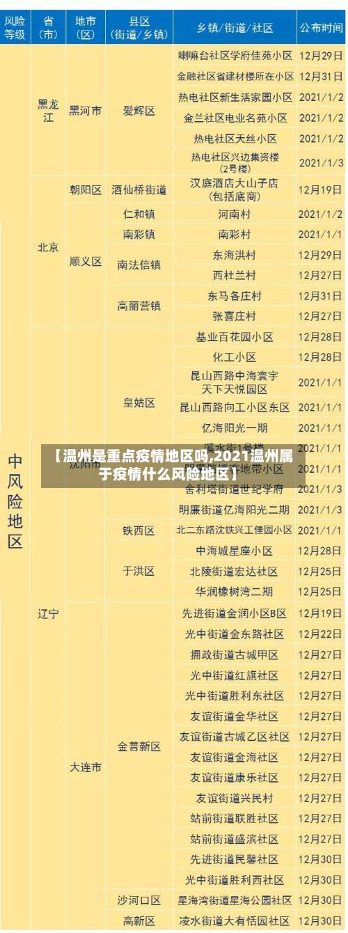 【温州是重点疫情地区吗,2021温州属于疫情什么风险地区】-第1张图片