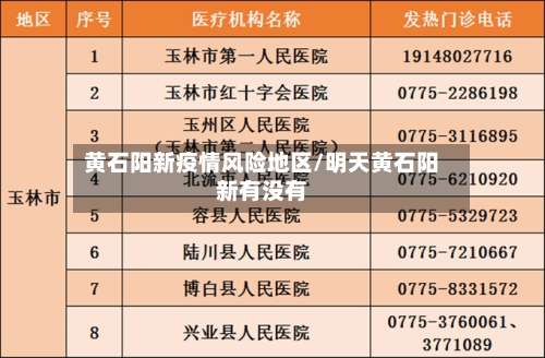 黄石阳新疫情风险地区/明天黄石阳新有没有-第1张图片