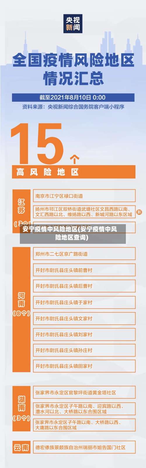 安宁疫情中风险地区(安宁疫情中风险地区查询)-第2张图片