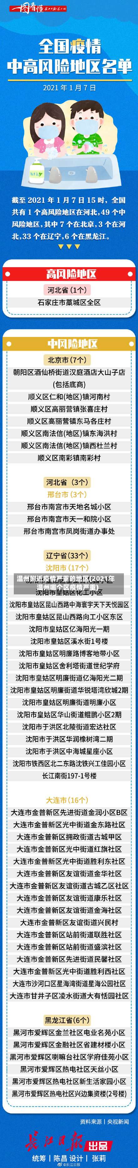 温州附近疫情严重的地区(2021年温州哪个区疫情严重)-第3张图片