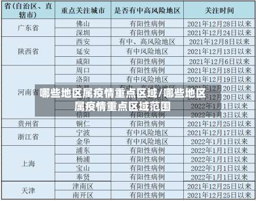 哪些地区属疫情重点区域/哪些地区属疫情重点区域范围-第2张图片
