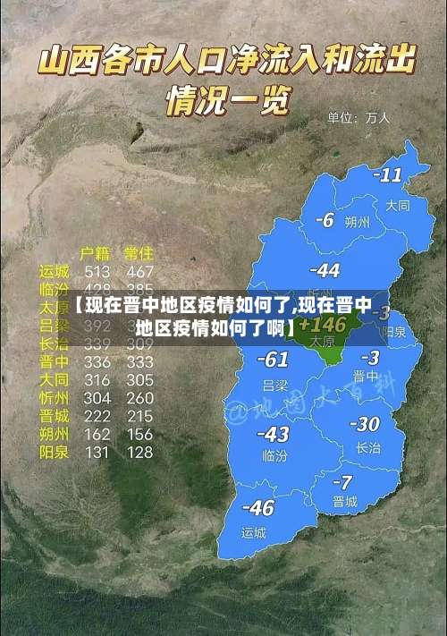 【现在晋中地区疫情如何了,现在晋中地区疫情如何了啊】-第1张图片