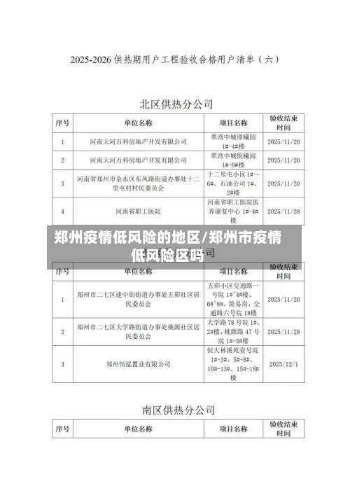 郑州疫情低风险的地区/郑州市疫情低风险区吗-第1张图片