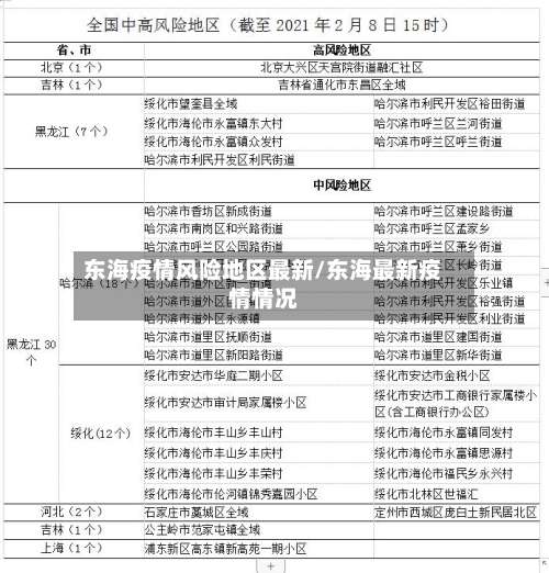 东海疫情风险地区最新/东海最新疫情情况-第1张图片