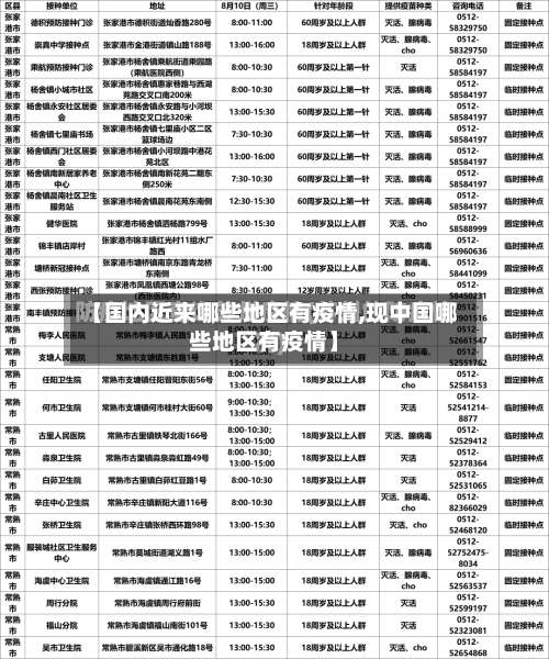 【国内近来哪些地区有疫情,现中国哪些地区有疫情】-第2张图片