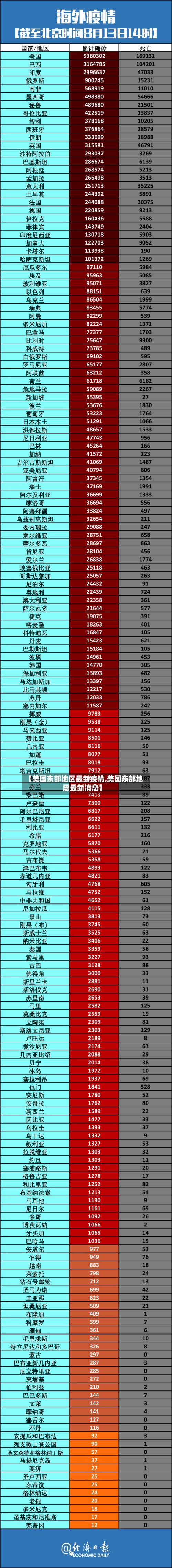 【美国东部地区最新疫情,美国东部地震最新消息】-第1张图片