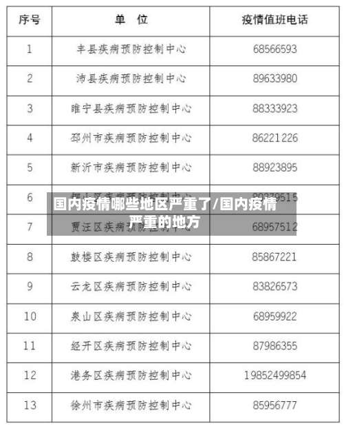 国内疫情哪些地区严重了/国内疫情严重的地方-第3张图片