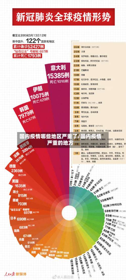 国内疫情哪些地区严重了/国内疫情严重的地方-第2张图片