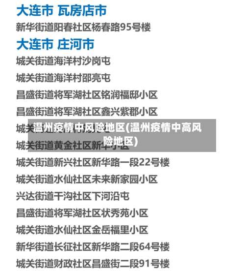 温州疫情中风险地区(温州疫情中高风险地区)-第1张图片