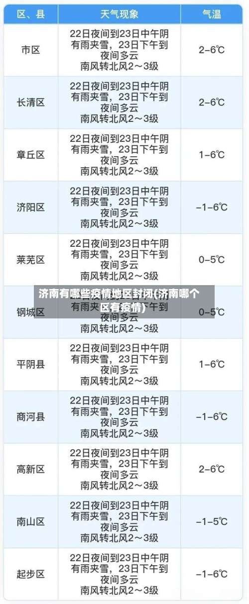 济南有哪些疫情地区封闭(济南哪个区有疫情)-第1张图片