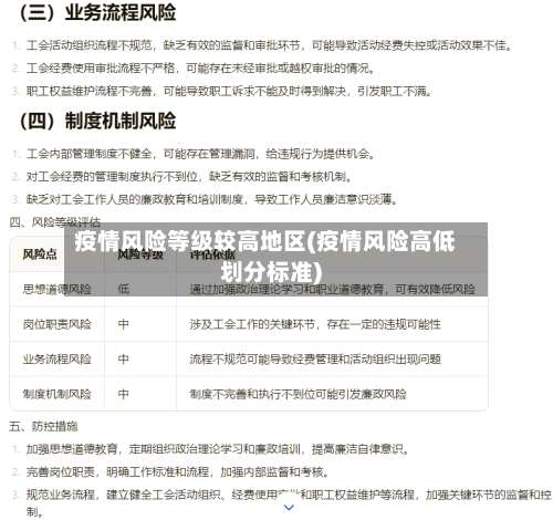 疫情风险等级较高地区(疫情风险高低划分标准)-第2张图片