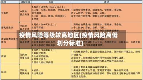 疫情风险等级较高地区(疫情风险高低划分标准)-第1张图片