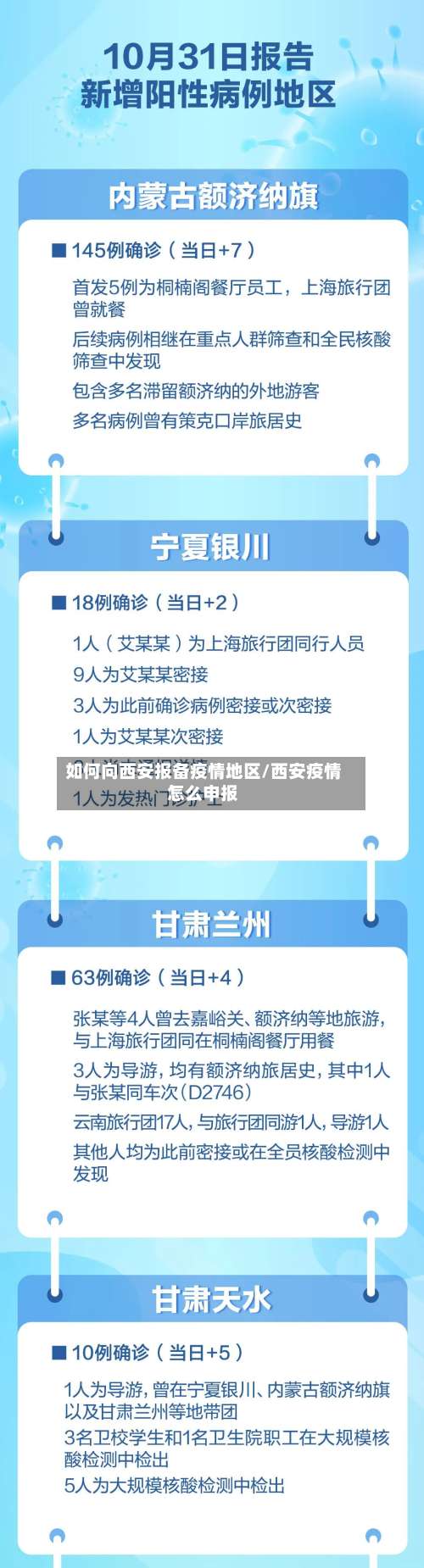 如何向西安报备疫情地区/西安疫情怎么申报-第2张图片