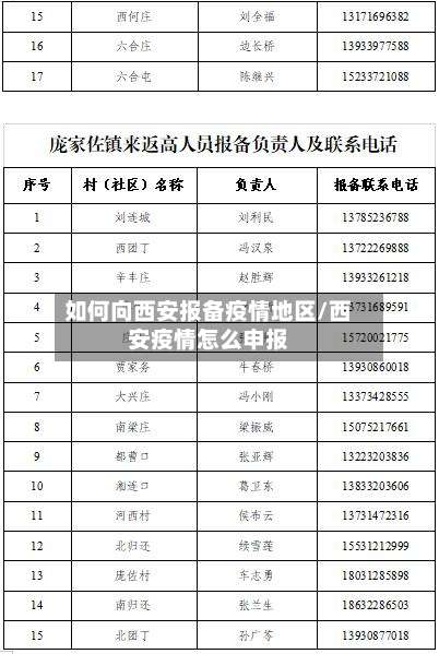 如何向西安报备疫情地区/西安疫情怎么申报-第3张图片
