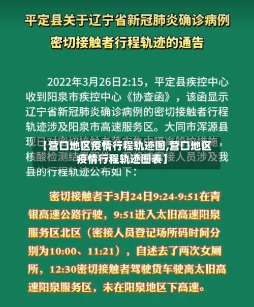 【营口地区疫情行程轨迹图,营口地区疫情行程轨迹图表】-第1张图片
