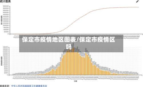 保定市疫情地区图表/保定市疫情区吗-第1张图片