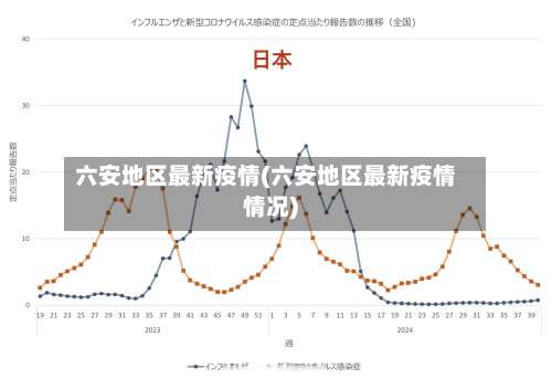 六安地区最新疫情(六安地区最新疫情情况)-第2张图片