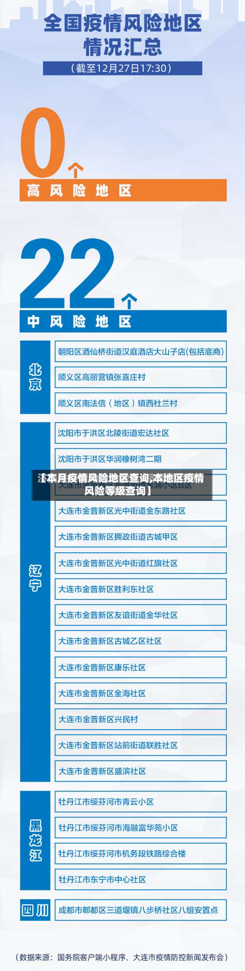【本月疫情风险地区查询,本地区疫情风险等级查询】-第2张图片