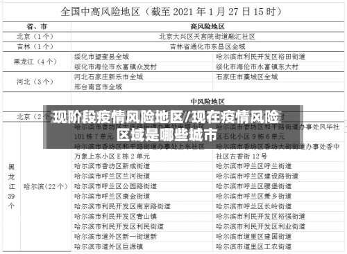 现阶段疫情风险地区/现在疫情风险区域是哪些城市-第3张图片