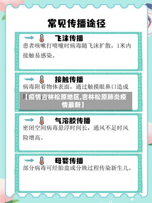 【疫情吉林松原地区,吉林松原肺炎疫情最新】-第3张图片