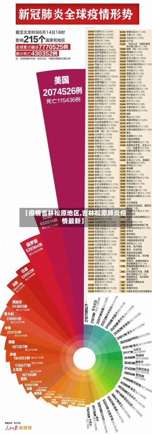 【疫情吉林松原地区,吉林松原肺炎疫情最新】-第1张图片