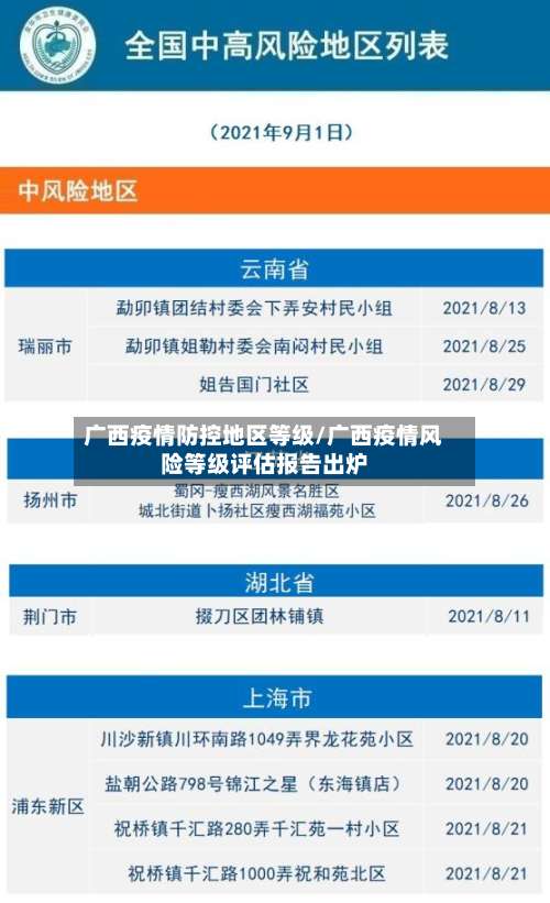广西疫情防控地区等级/广西疫情风险等级评估报告出炉-第1张图片