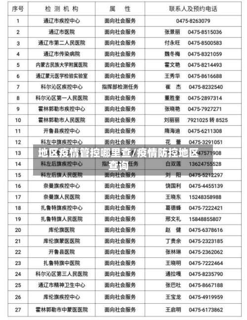 地区疫情管控哪里查/疫情防控地区查询-第2张图片