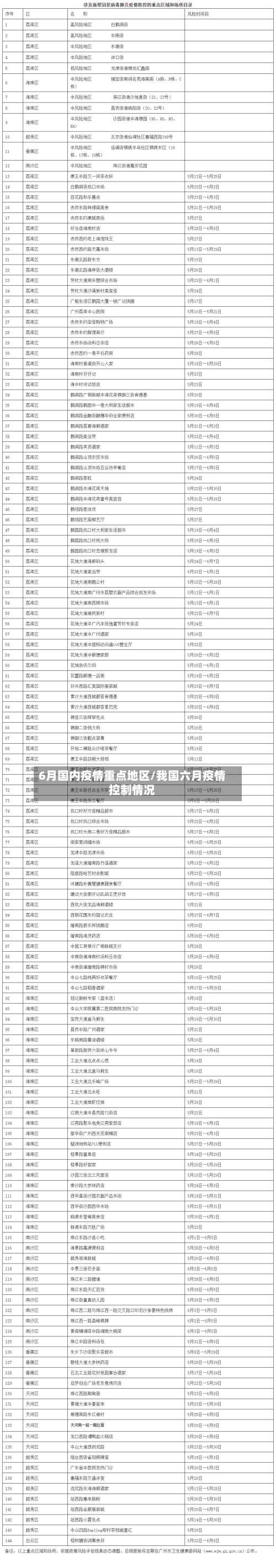 6月国内疫情重点地区/我国六月疫情控制情况-第1张图片