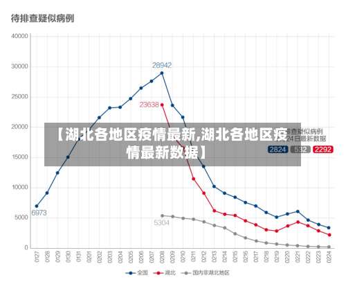 【湖北各地区疫情最新,湖北各地区疫情最新数据】-第1张图片