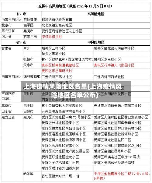 上海疫情风险地区名单(上海疫情风险地区名单公布)-第2张图片
