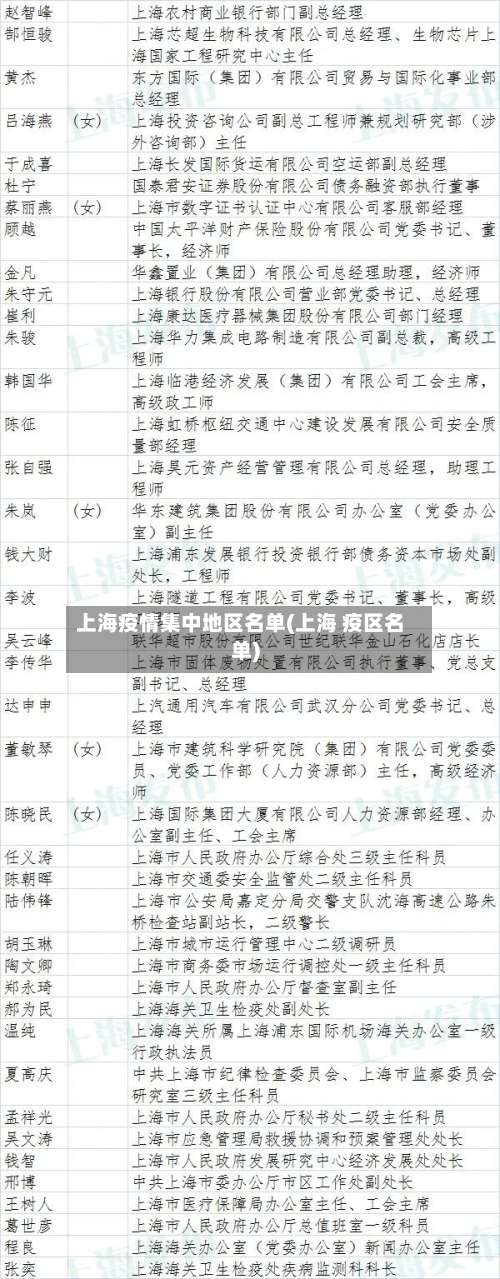 上海疫情集中地区名单(上海 疫区名单)-第2张图片