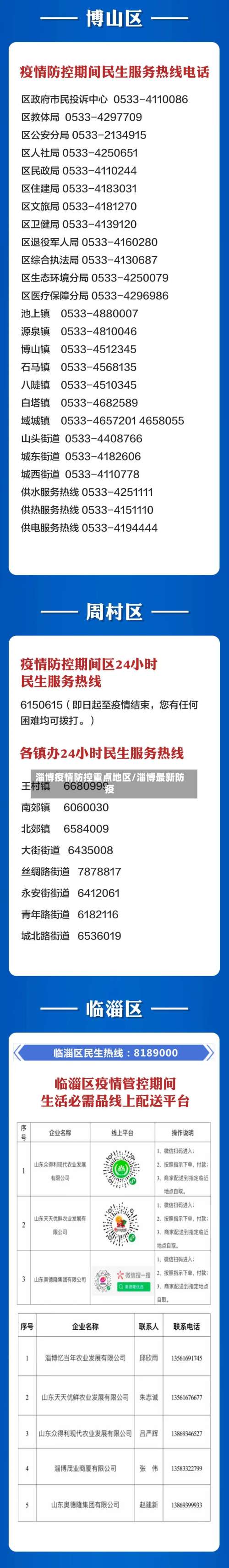 淄博疫情防控重点地区/淄博最新防疫-第2张图片