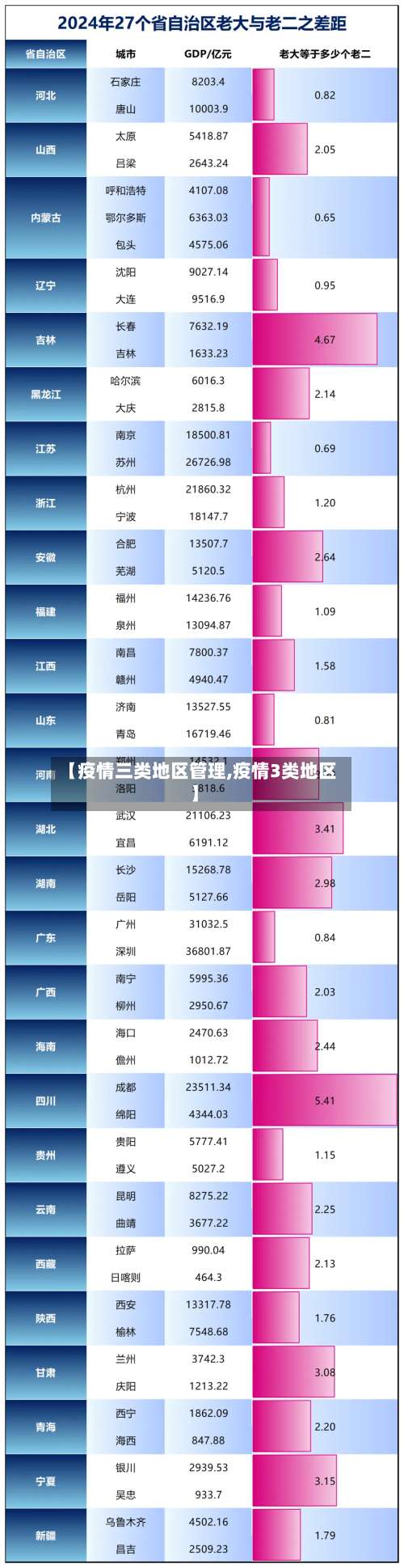 【疫情三类地区管理,疫情3类地区】-第3张图片