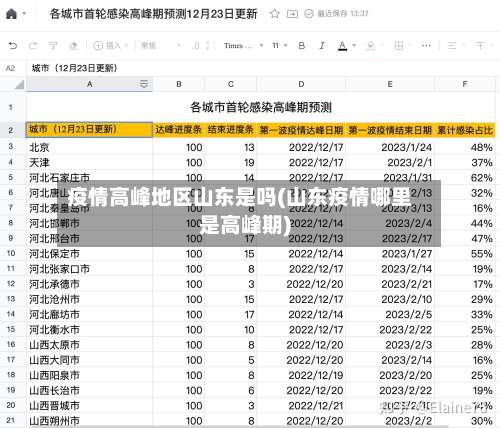 疫情高峰地区山东是吗(山东疫情哪里是高峰期)-第1张图片