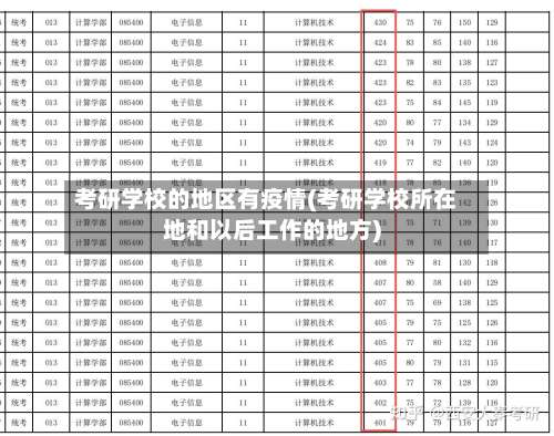 考研学校的地区有疫情(考研学校所在地和以后工作的地方)-第1张图片