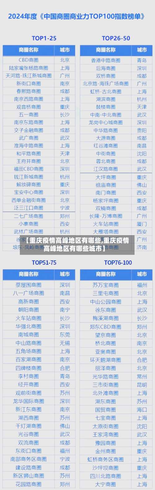 【重庆疫情高峰地区有哪些,重庆疫情高峰地区有哪些城市】-第3张图片