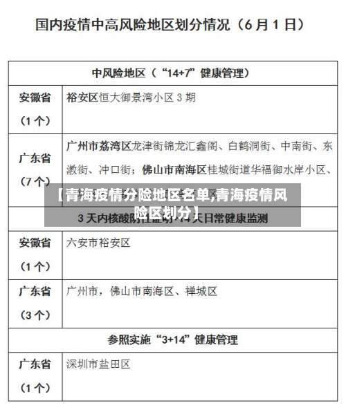 【青海疫情分险地区名单,青海疫情风险区划分】-第2张图片