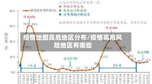 疫情地图高危地区分布/疫情高危风险地区有哪些-第2张图片