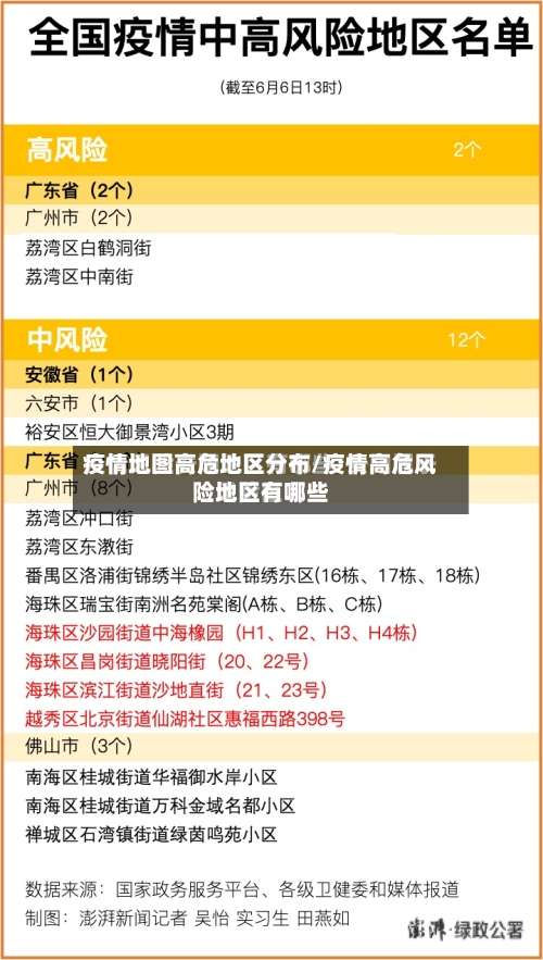 疫情地图高危地区分布/疫情高危风险地区有哪些-第3张图片