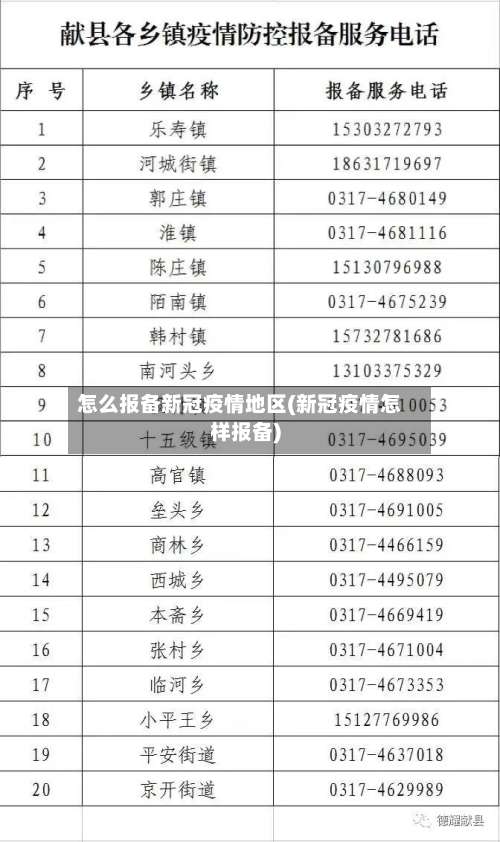 怎么报备新冠疫情地区(新冠疫情怎样报备)-第1张图片