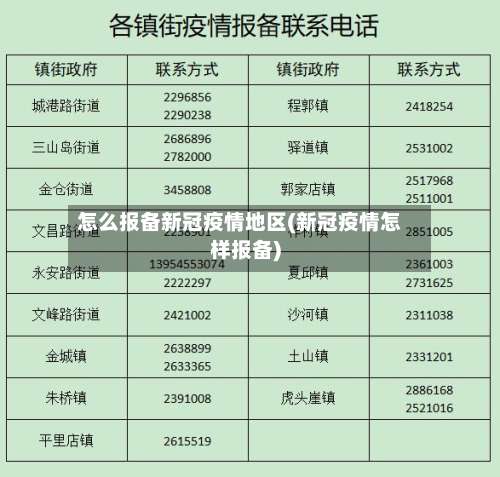 怎么报备新冠疫情地区(新冠疫情怎样报备)-第2张图片