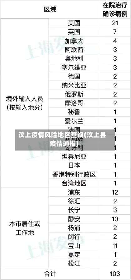 汶上疫情风险地区查询(汶上县疫情通报)-第1张图片