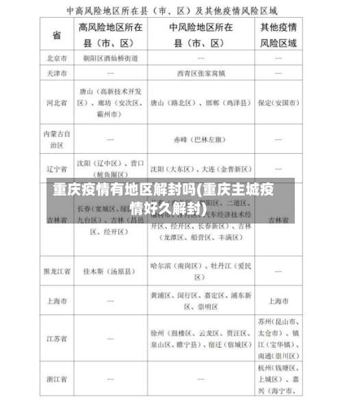 重庆疫情有地区解封吗(重庆主城疫情好久解封)-第1张图片
