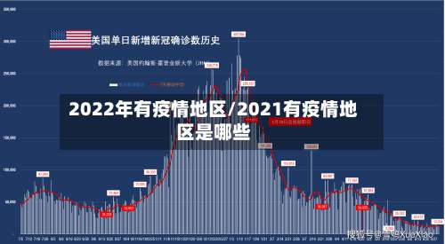 2022年有疫情地区/2021有疫情地区是哪些-第3张图片