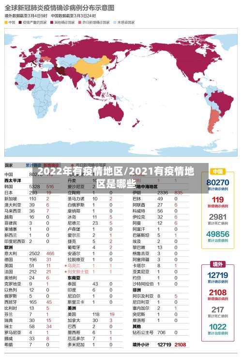 2022年有疫情地区/2021有疫情地区是哪些-第1张图片