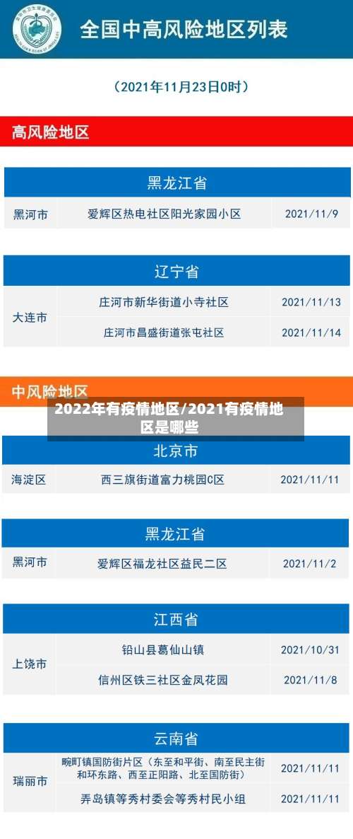 2022年有疫情地区/2021有疫情地区是哪些-第2张图片