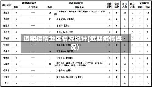 近期疫情地区情况统计(近期疫情概况)-第1张图片