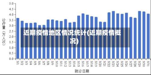 近期疫情地区情况统计(近期疫情概况)-第2张图片